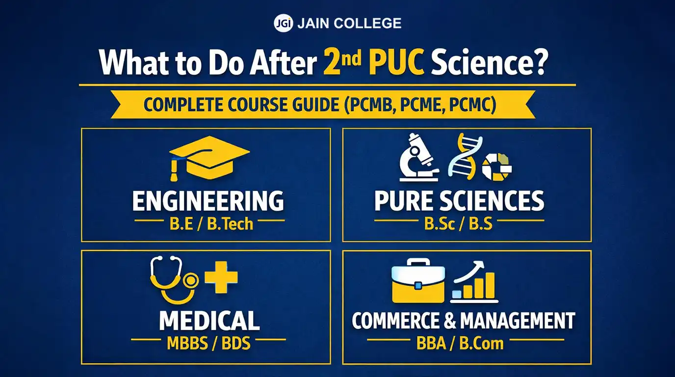 What to Do After 2nd PUC Science? Complete Course Guide (PCMB, PCME, PCMC)