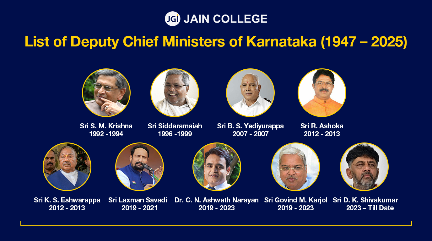 List of Deputy Chief Ministers of Karnataka (1947 – 2025)