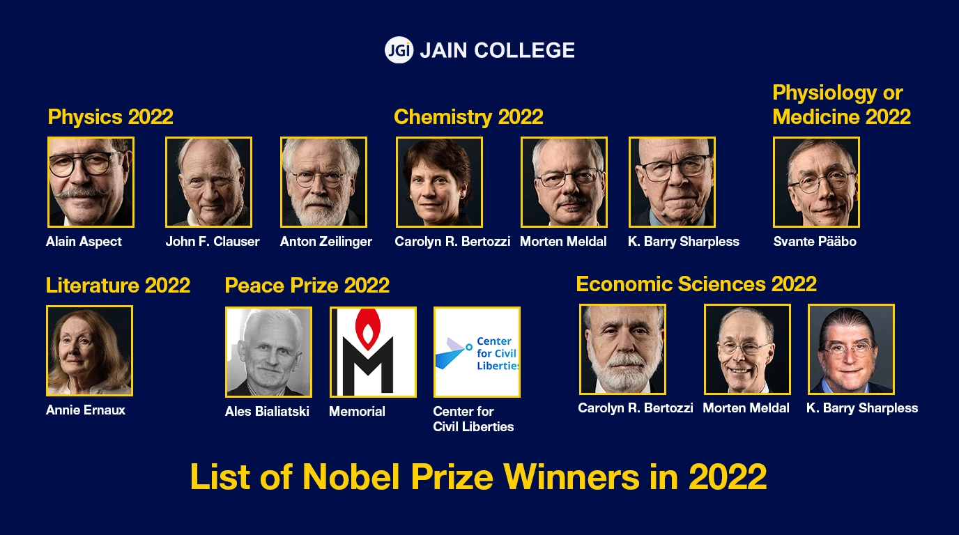 List of Nobel Prize Winners - 2022