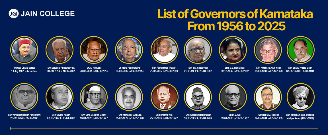 List of Governors of Karnataka From 1956 to 2025