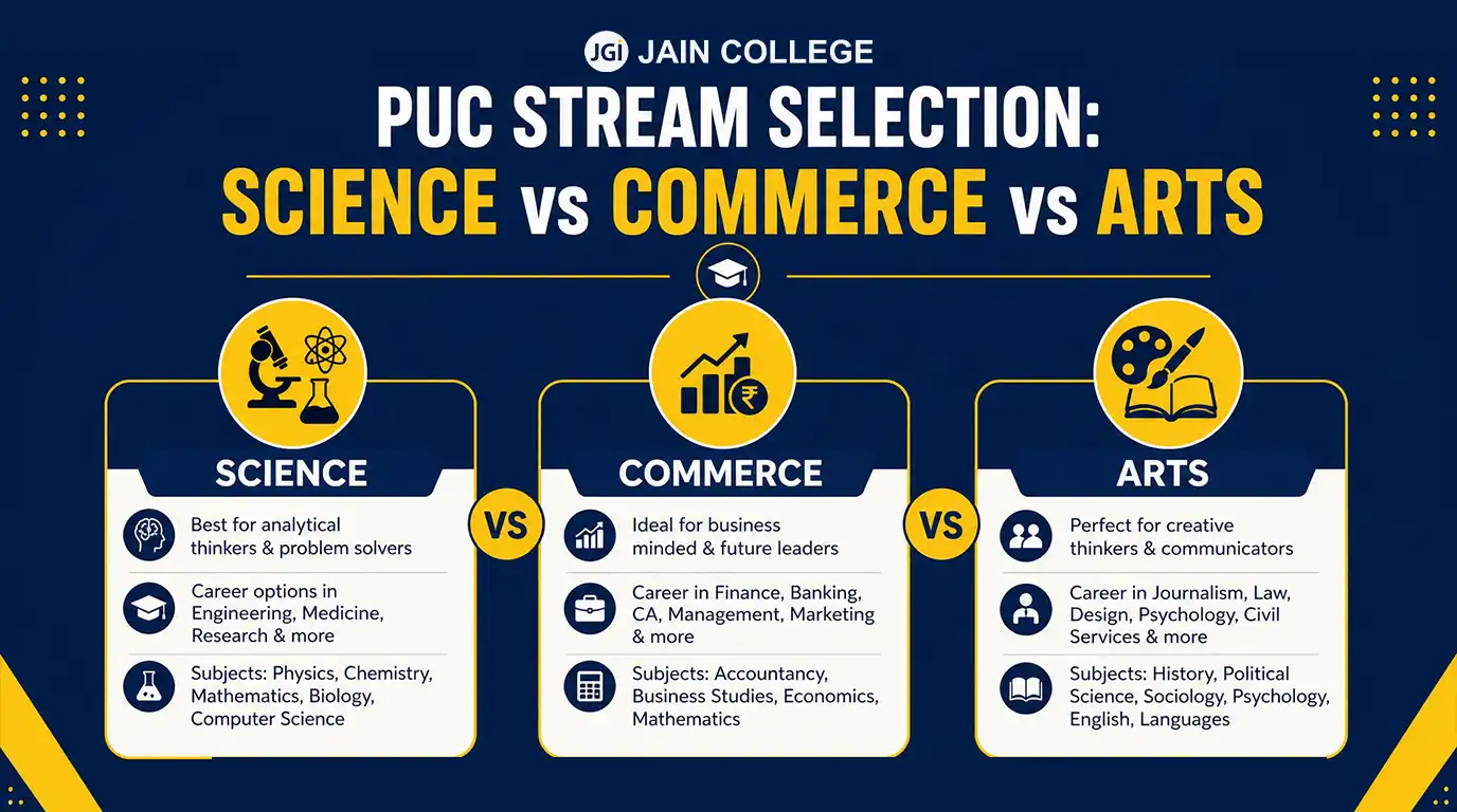 PUC Stream Selection: Science vs Commerce vs Arts