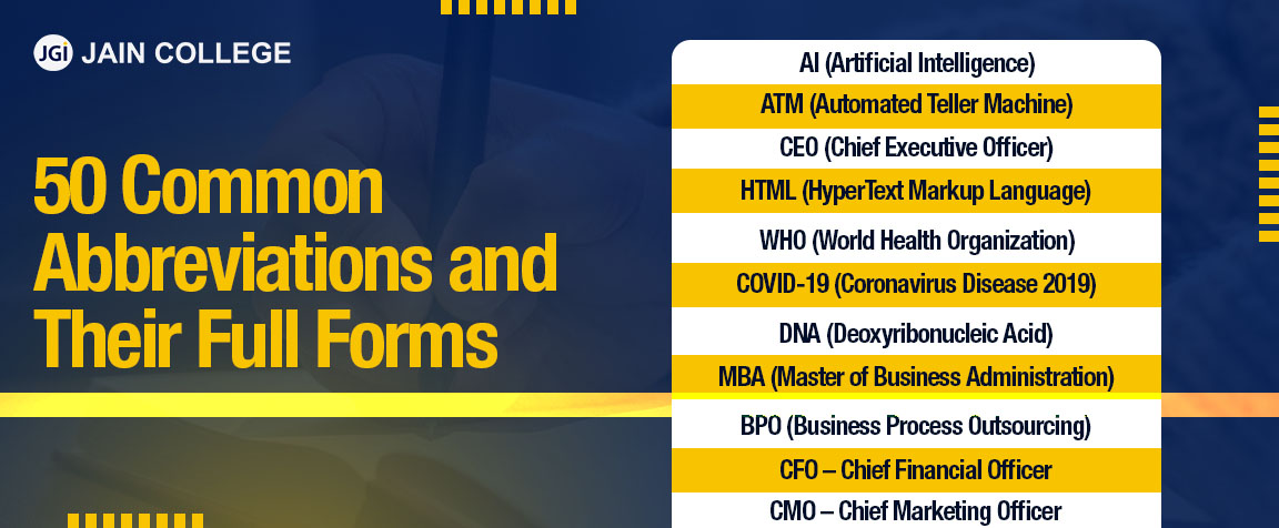 50 Common Abbreviations and Their Full Forms