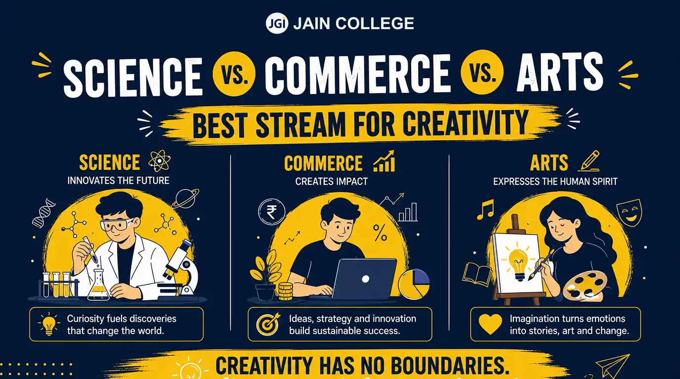 Science vs Commerce vs Arts: Which Stream is Best for Creativity?