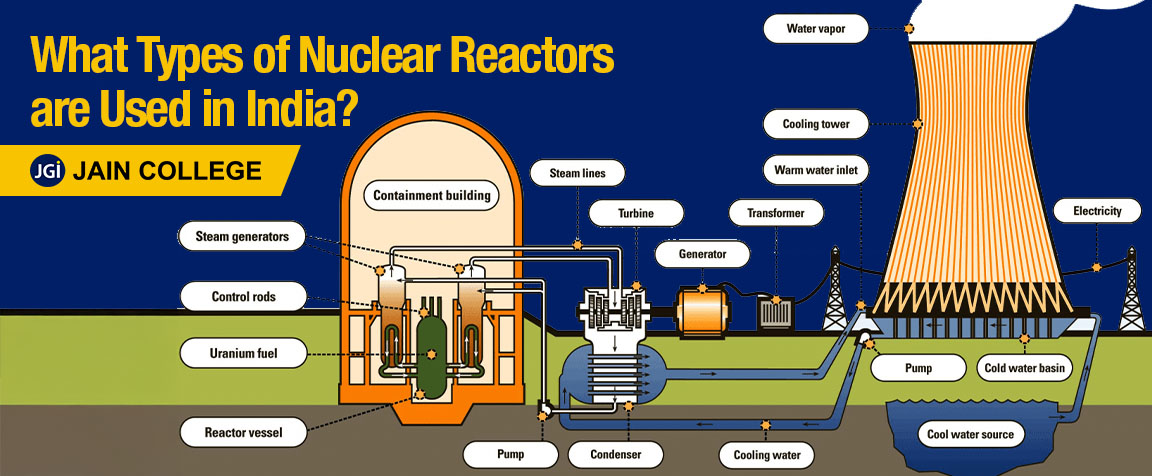 What types of nuclear reactors are used in India?