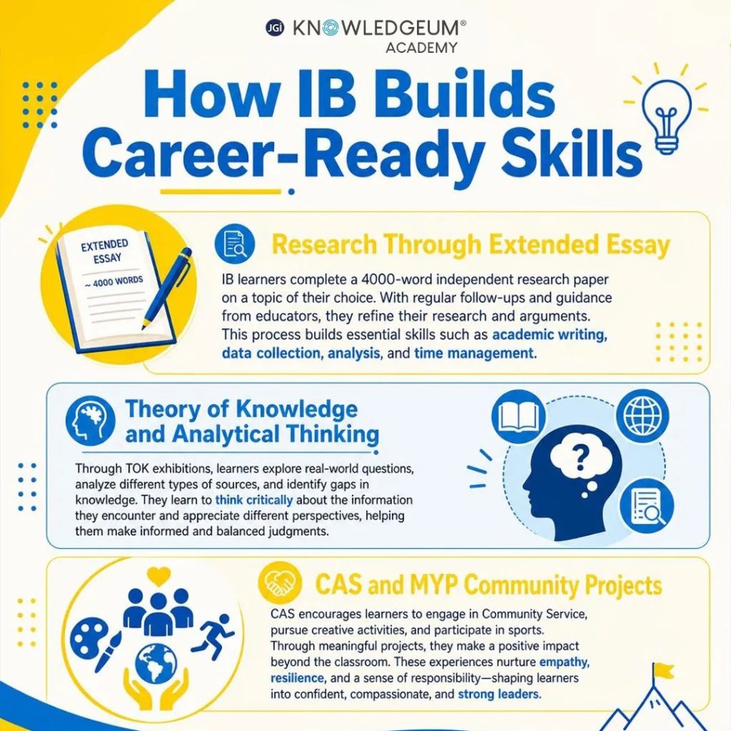 How IB Builds Career-Ready Skills
